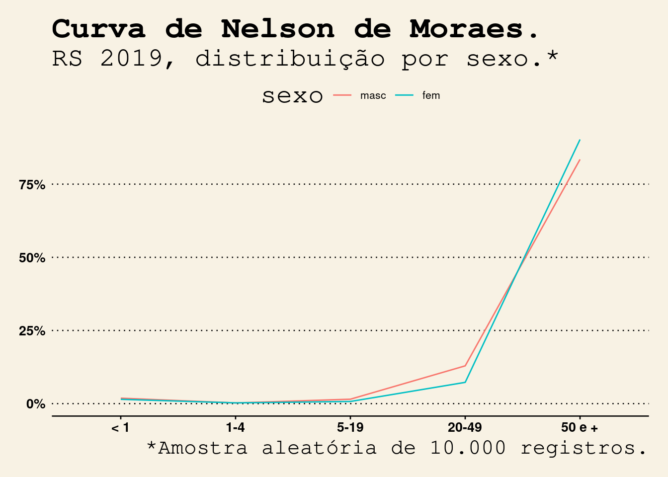 Para uma análise com mais dimensões, mantenha o argumento 'grafico = FALSE' em `fxetarNM` e grafique o vetor com um pacote especializado, como 'ggplot2'.