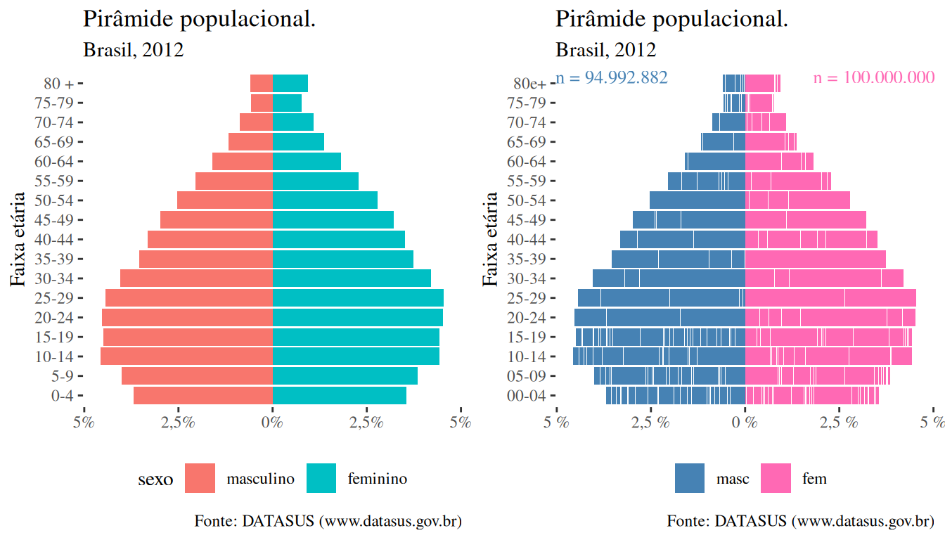 Pir mides Populacionais Rcoisas Pir mides Populacionais Rcoisas