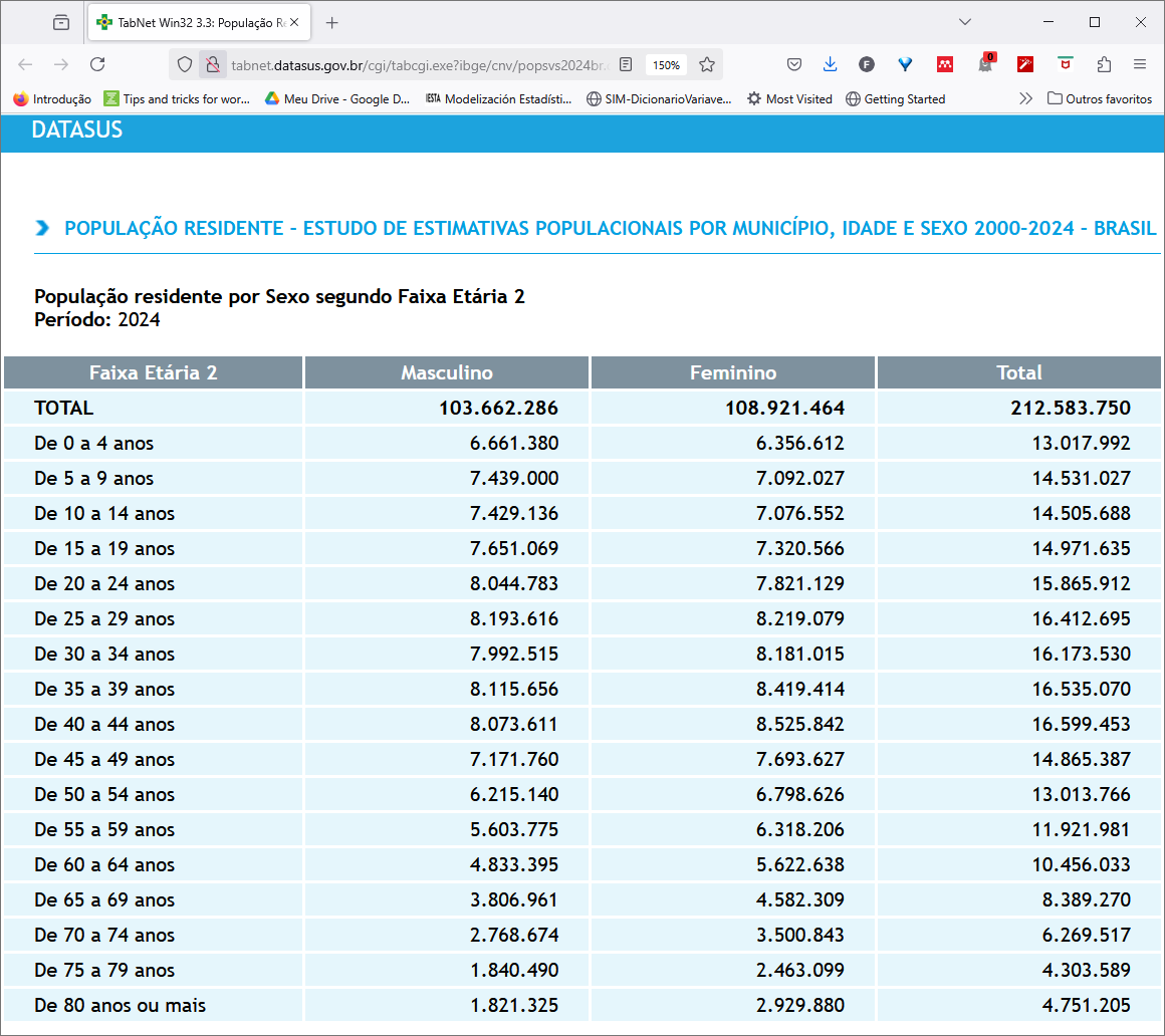 População por sexo e faixa etária. Brasil, 2024. Tabulação no TABNET, 25/02/2025.